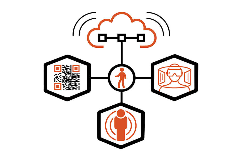 HANDEL_Retail en Commercie_Smartification_Digital services-666x999